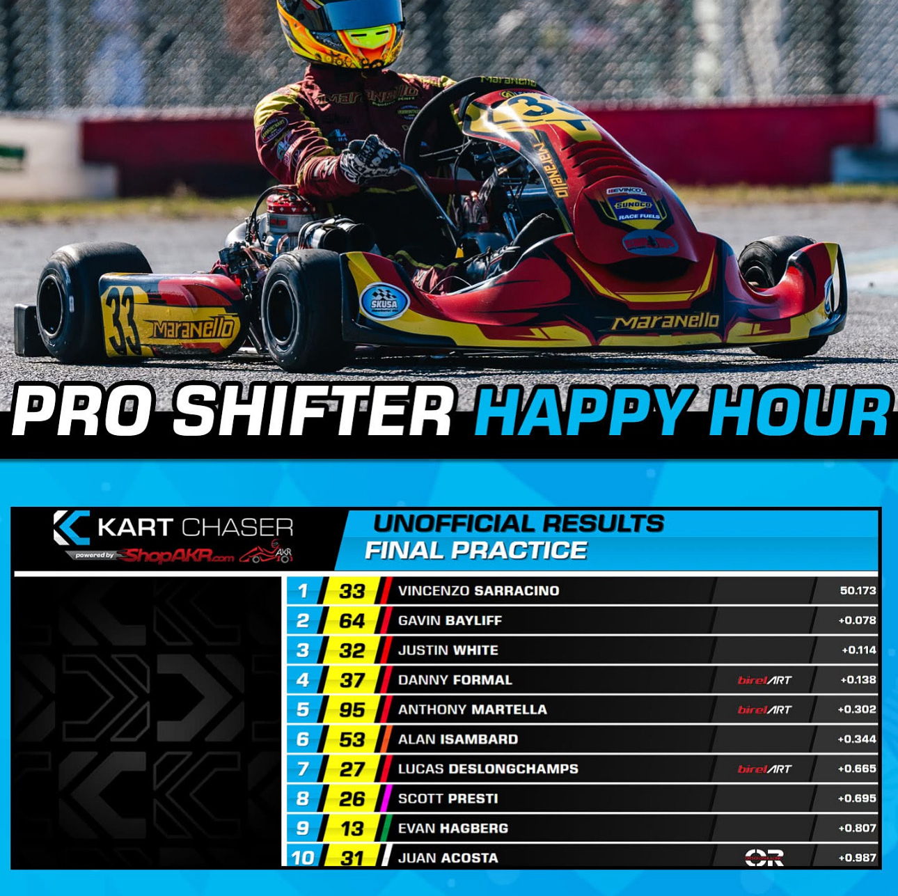 Profile of Vincenzo Sarracino