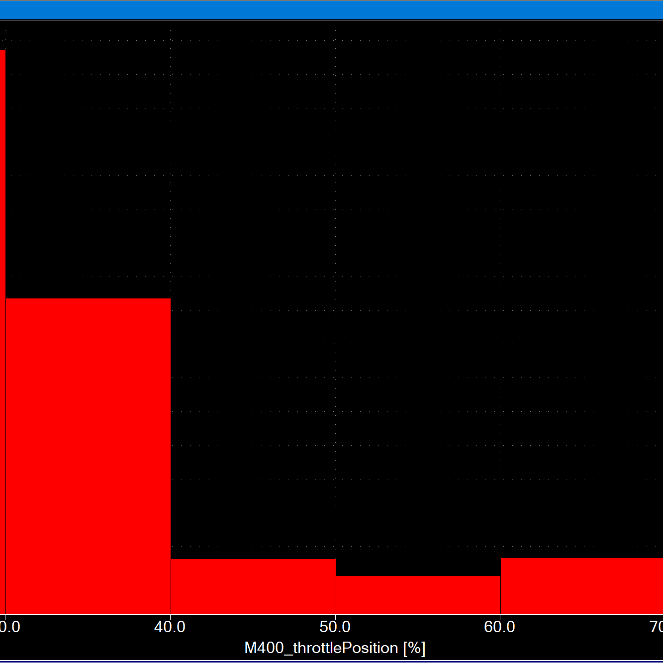 Profile of Robert Walston